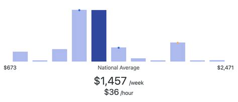 burberry salary per year.